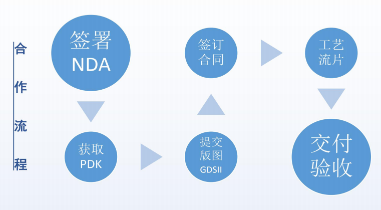 湖北车规级流片技术门槛突破以及工程师能力评估维度